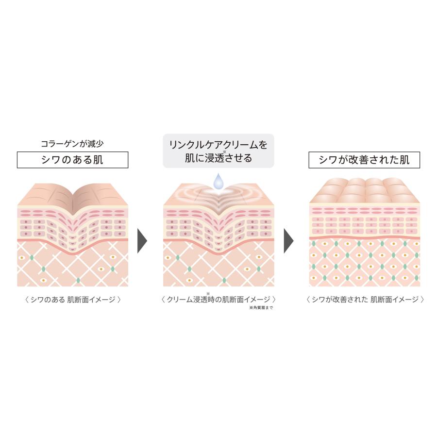 リフトボーテリンクルケアクリーム マイクロウェーバー美顔器セット