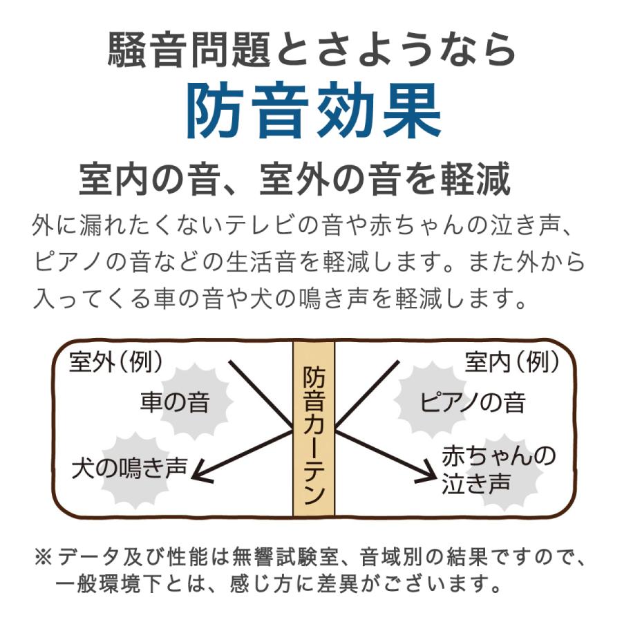 50 割引スペシャルオファ ぽんぽんデザイン 遮光 遮熱 防音 カーテン 約130 0 2枚 約130 210 2枚 約150 0 2枚 カーテン カーテン ブラインド 家具 インテリア Littlestaruc Com