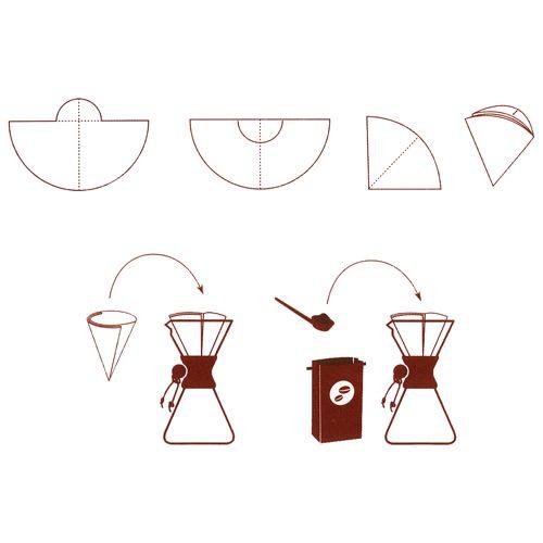 CHEMEX　ケメックス　コーヒー フィルター3人用　100枚入り |  | 02