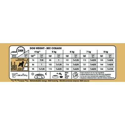 ロイヤルカナン BHN ミニチュアシュナウザー 成犬・高齢犬用 7.5kg 5kg