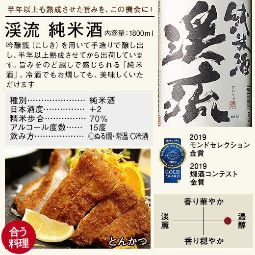 日本酒 純米大吟醸酒 大吟醸酒 純米酒 純米酒 遠藤酒造場 受賞酒 飲み比べセット 2022 一升瓶 5本組 1800ml|bellunafoods|08