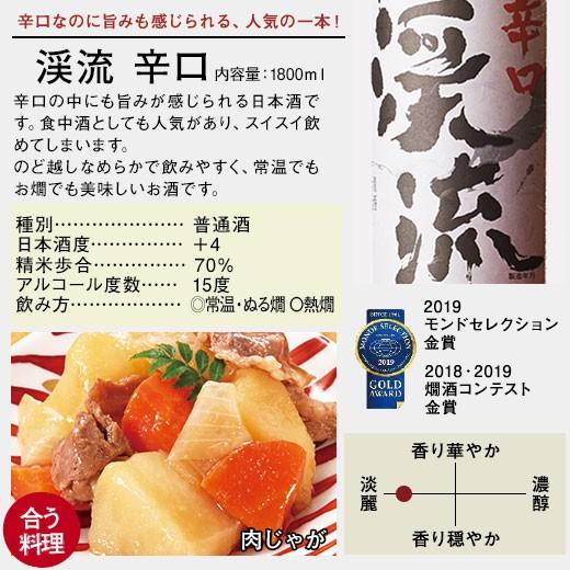 日本酒 純米大吟醸酒 大吟醸酒 純米酒 純米酒 遠藤酒造場 受賞酒 飲み比べセット 2022 一升瓶 5本組 1800ml|bellunafoods|09