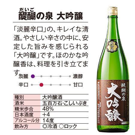 日本酒 大吟醸酒 純米酒 本醸造酒 普通酒 新潟県産米 醸した 越後 晩酌酒 一升瓶 6本組 1800ml|ベルーナグルメ|07