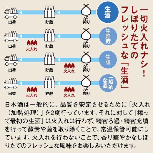 【1本あたり約879円】日本酒 純米酒 本醸造酒 普通酒 全国10酒蔵の地酒 飲み比べセット 10本組 720ml 2022 お中元 お父さん 男性 ギフト プレゼント|bellunafoods|04