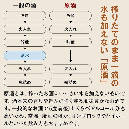 【1本あたり約879円】日本酒 純米酒 本醸造酒 普通酒 全国10酒蔵の地酒 飲み比べセット 10本組 720ml 2022 お中元 お父さん 男性 ギフト プレゼント|bellunafoods|05