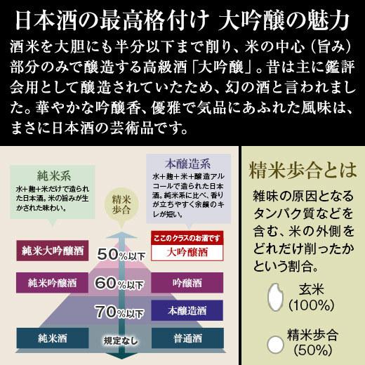 日本酒 大吟醸酒 大吟醸原酒 越乃六蔵 飲み比べセット 2022 一升瓶 6本組 1800ml 50%オフ 送料無料|bellunafoods|04