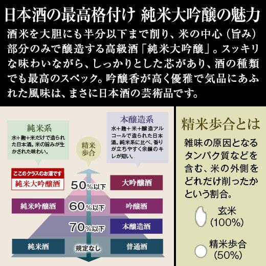 日本酒 純米大吟醸酒 特割 第4弾 6酒蔵 純米大吟醸 飲み比べセット 一升瓶 6本組 1800ml 6本 55%OFF 2022 父の日 お中元 お父さん 男性 ギフト プレゼント|bellunafoods|04