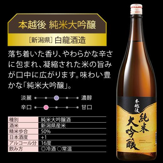 BELLUNA 日本酒 純米大吟醸酒 特割 第6弾 6酒蔵 純米大吟醸 BELLUNA 日本酒 純米大吟醸酒 特割 第6弾 6酒蔵 純米大吟醸