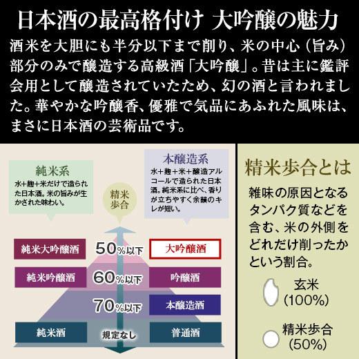 日本酒 父の日 大吟醸酒 純米酒 越乃 7名蔵 原酒入 日本酒 父の日 飲みくらべ 10本組 飲み比べセット 720ml 10本 50%オフ 父の日 プレゼント 2024 お中元 ギフト｜bellunafoods｜04