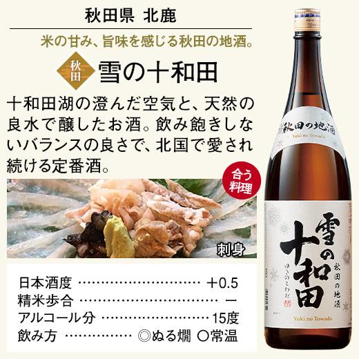 BELLUNA 日本酒 普通酒 家呑み 応援 全国 地酒 飲みくらべ セット