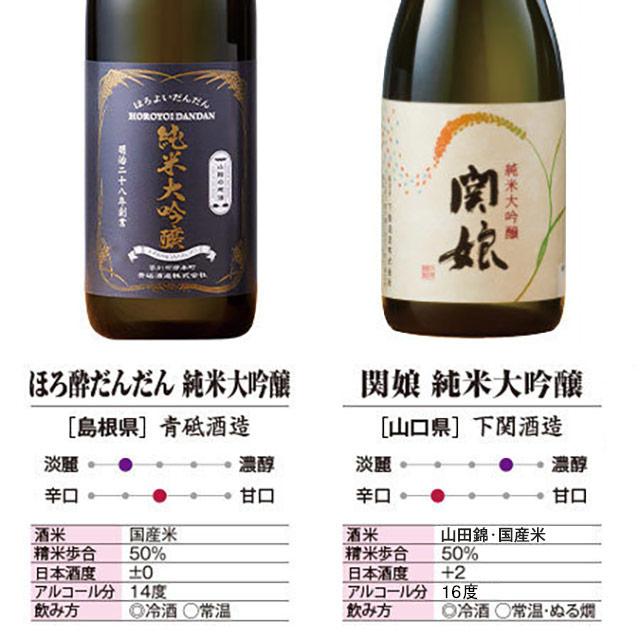 日本酒　純米吟醸酒 720ml 12本セット 日本酒 純米大吟醸酒 特割 全国 12酒蔵 純米大吟醸 飲み比べ