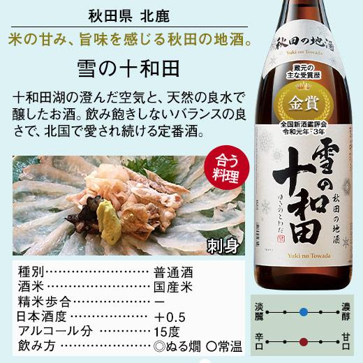 日本酒 父の日 お酒 大吟醸入り 普通酒 新潟 東北 地酒 一升瓶 5本組 セット 1800ml ギフト プレゼント 2024 【7560円(税込)以上で送料無料】｜bellunafoods｜07