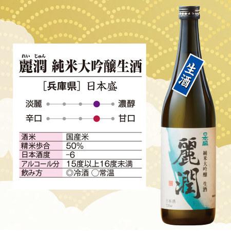 大七 純米大吟醸 1800ml 箱入り　送料込 1800ml | 大七ショップ