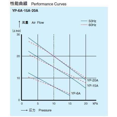 YP-20A（４方分岐管付き）安永エアポンプ エアーポンプ 水槽 YP 20A ４方分岐管付き 安永エアポンプ エアーポンプ 水槽