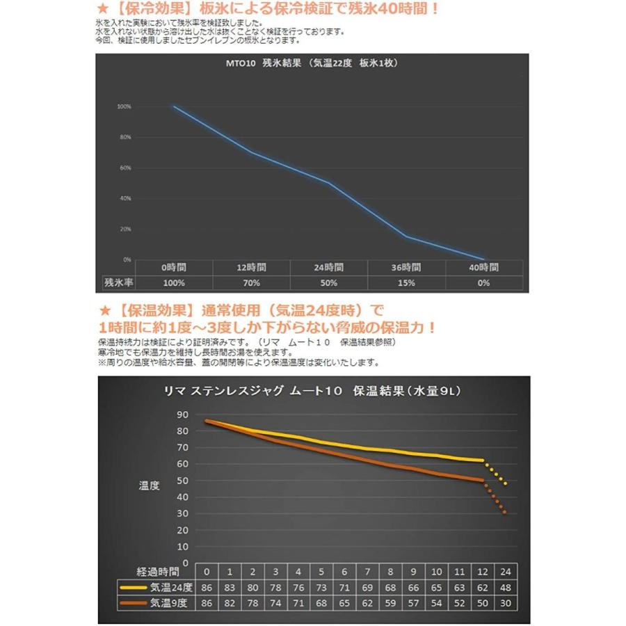 リマ ステンレス ジャグ ムート10N （保温 保冷 ポット ウォータージャグ 10L）MLIMA STAINLESS JUG MTO10N リマ ステンレス ジャグ ムート10N 保温 保冷 ポット ウォータージャグ 10L MLIMA STAINLESS JUG MTO10N