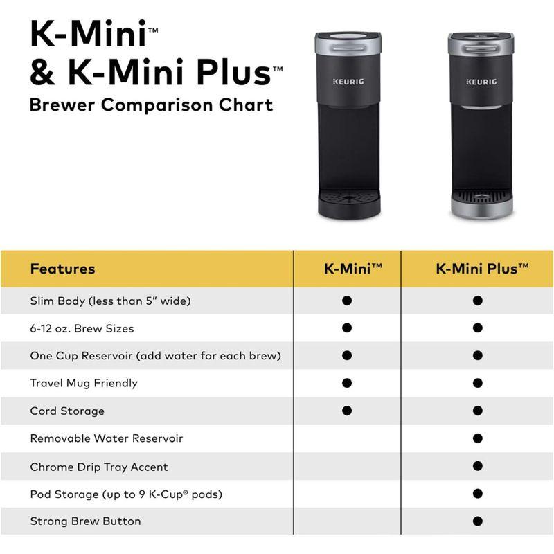 Keurig K-Mini Plus シングルサービング Kカップ コーヒーメーカー (ブラック） - 13