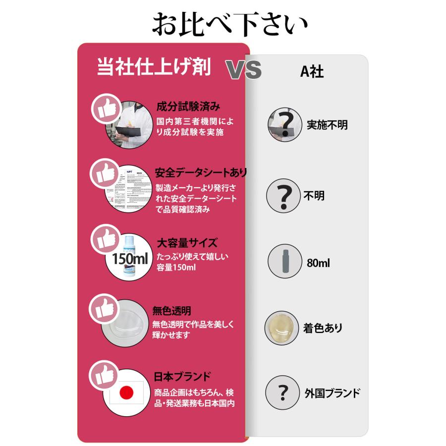 手芸時間 ダイヤモンドアート シーラー 仕上げ剤 国内成分検査済＆大