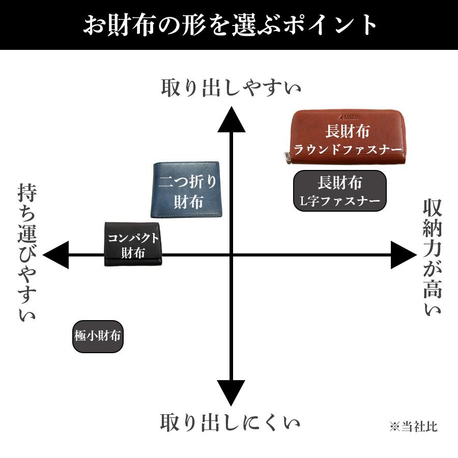 財布 メンズ 長財布 ラウンドファスナー 牛革 本革 革 KANGOL カンゴール イタリア革 イタリアンレザー 父の日 ギフト｜belt-factory｜05