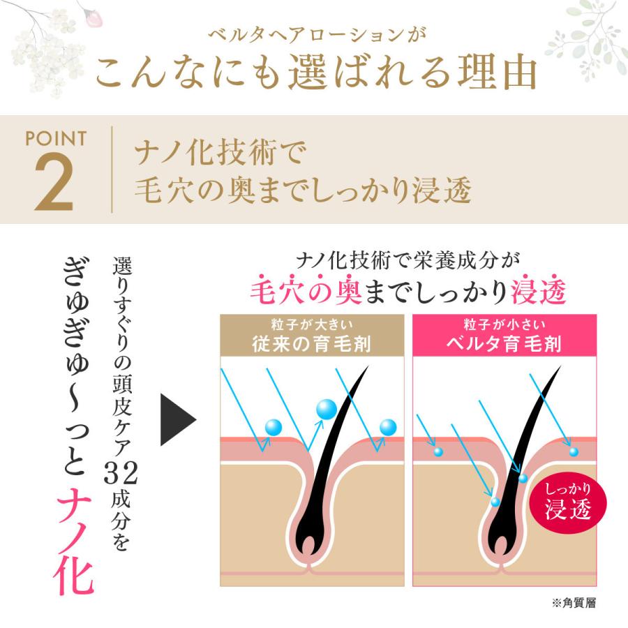 育毛剤 女性用 女性 育毛 ランキング 薄毛 スカルプ 抜け毛 予防 ベルタ育毛剤 6本 Belta Hairlotion 6 ベルタ公式ショップ 通販 Yahoo ショッピング