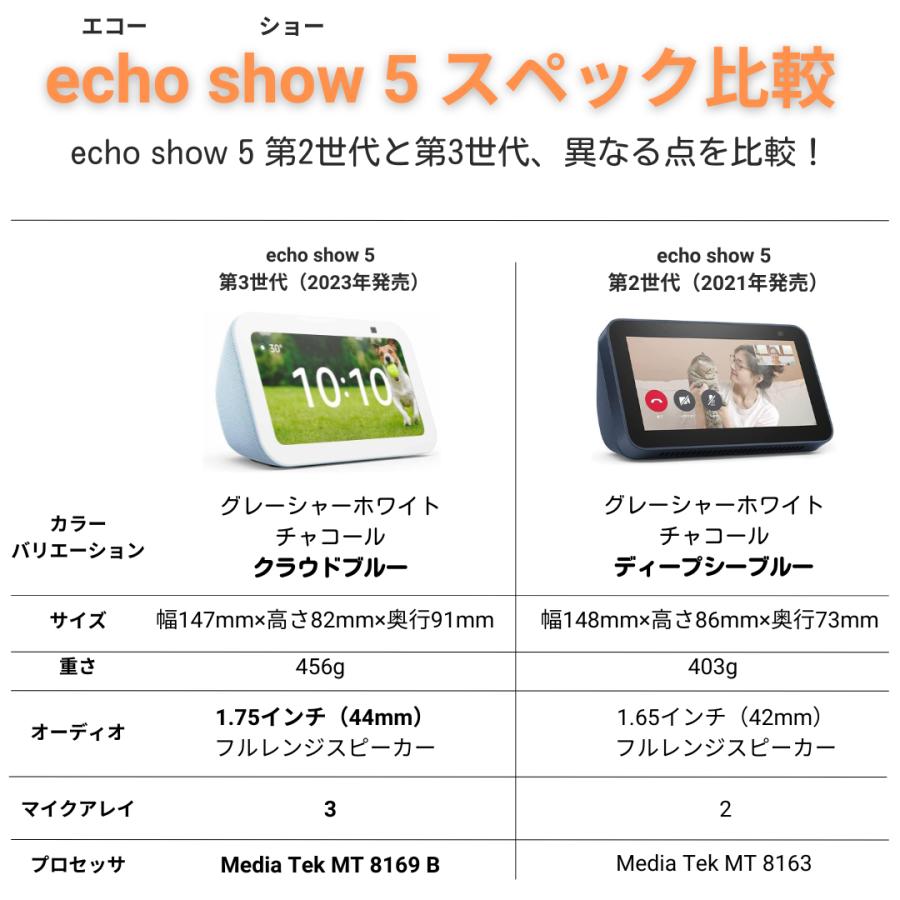 echo Show5 第3世代 スマートディスプレイ with Alexa 2メガ echo Show5 第3世代 スマートディスプレイ with Alexa 2メガ