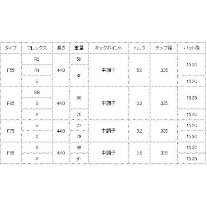 FW用】TOUR AD F 日本仕様 ピン PING スリーブ付 シャフト