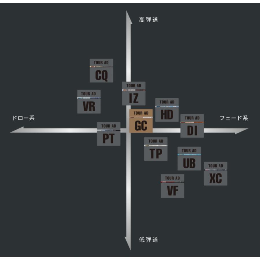 TOUR AD GC 日本仕様 テーラーメイド スリーブ付 シャフト