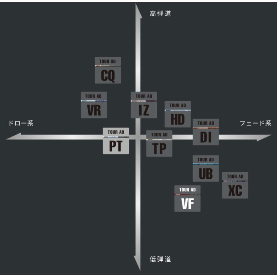 2000円offクーポン付】 TOUR AD PT 日本仕様 スリクソン スリーブ付