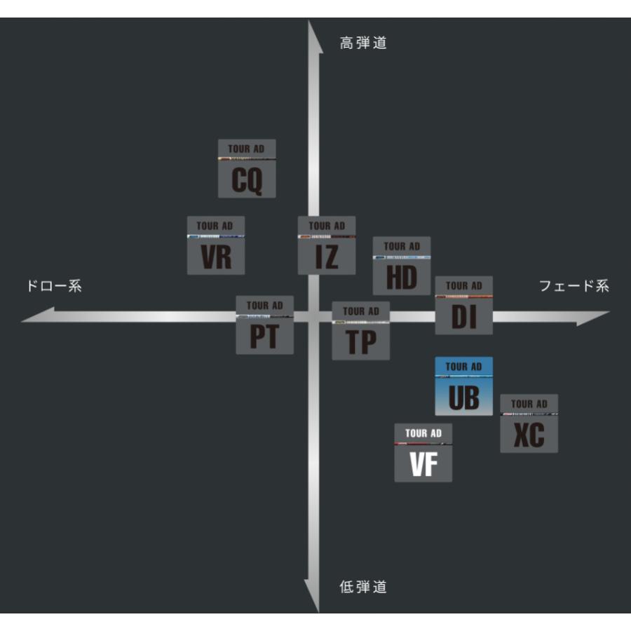 2000円offクーポン付】 TOUR AD UB 日本仕様 ピン PING スリーブ付