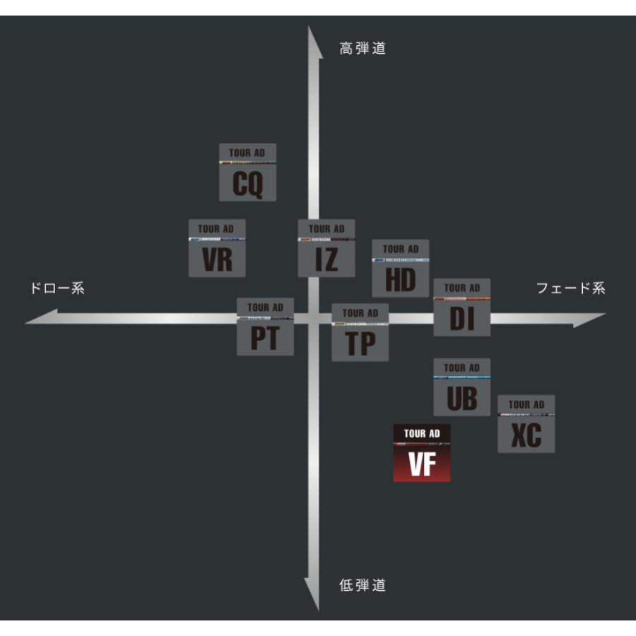 2000円offクーポン付】 TOUR AD VF 日本仕様 テーラーメイド スリーブ