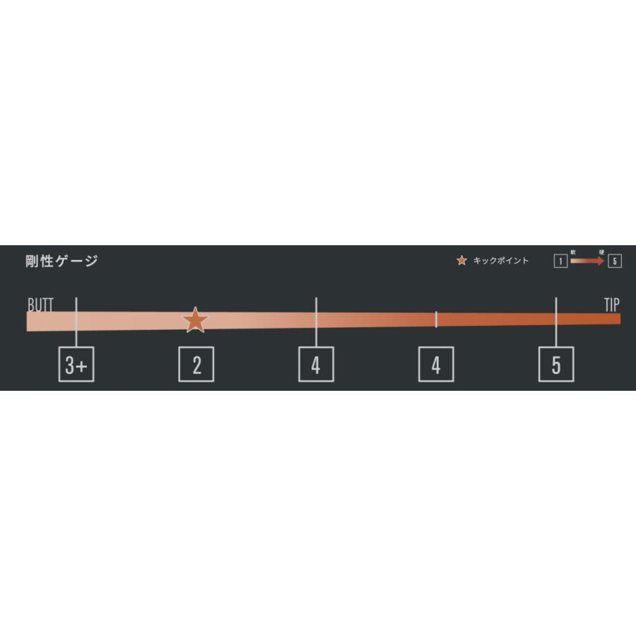 2000円offクーポン付】 TOUR AD VF 日本仕様 テーラーメイド スリーブ