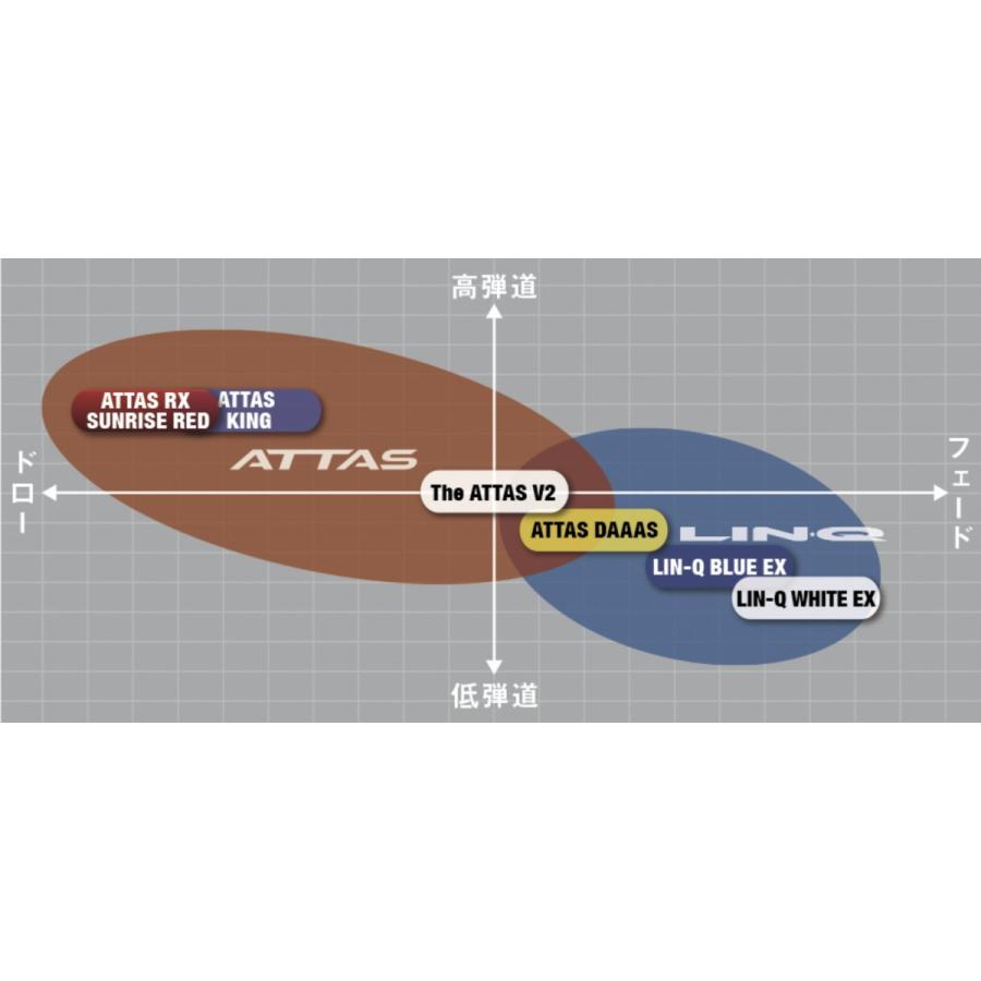 UST Mamiya ATTAS RX SUNRISE RED 日本仕様 スリクソン スリーブ UST Mamiya ATTAS RX SUNRISE RED 日本仕様 スリクソン スリーブ
