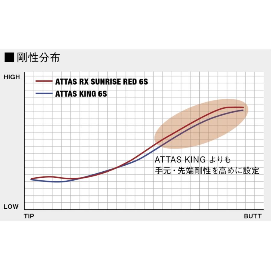 UST Mamiya ATTAS RX SUNRISE RED 日本仕様 スリクソン スリーブ UST Mamiya ATTAS RX SUNRISE RED 日本仕様 スリクソン スリーブ