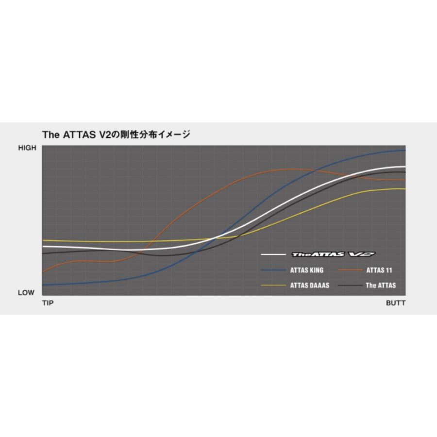The ATTAS V2 日本仕様 コブラ COBRA スリーブ付 シャフト UST マミヤ