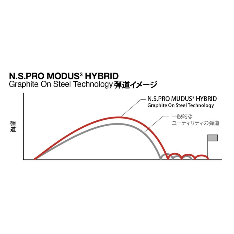 日本シャフト 【UT用】 N.S.PRO MODUS3 HYBRID 日本仕様 タイトリスト