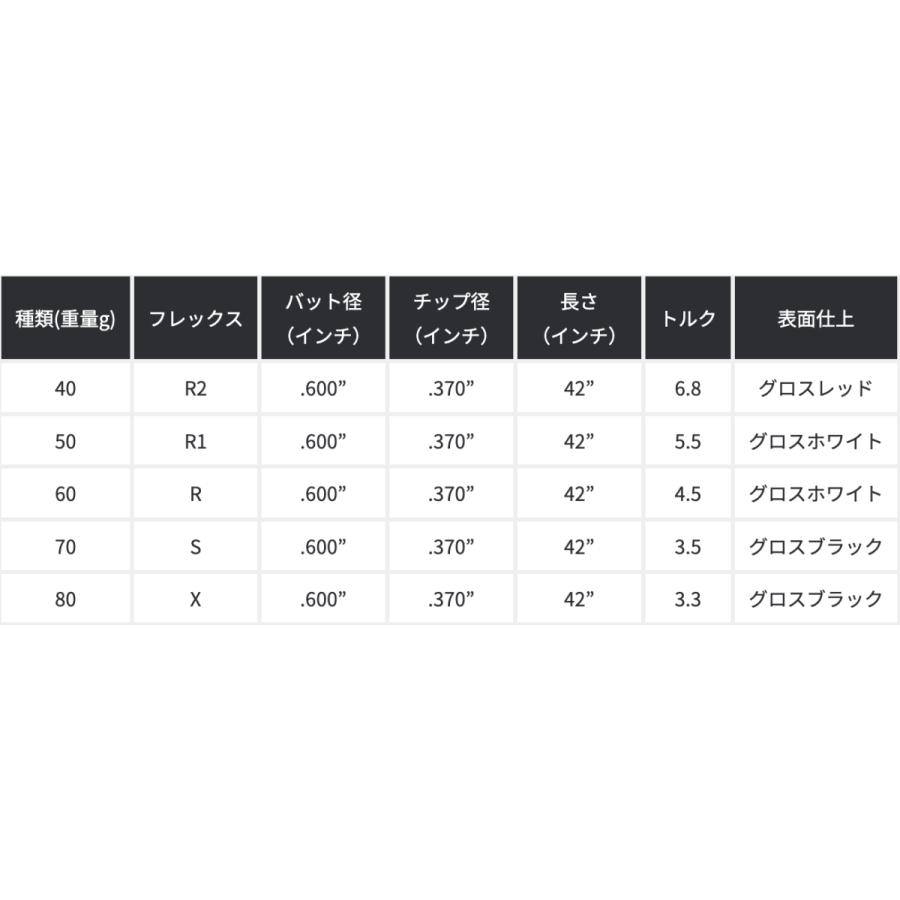 KBS 【UT用】 KBS MAX HL HYBRID 日本仕様 タイトリスト スリーブ付