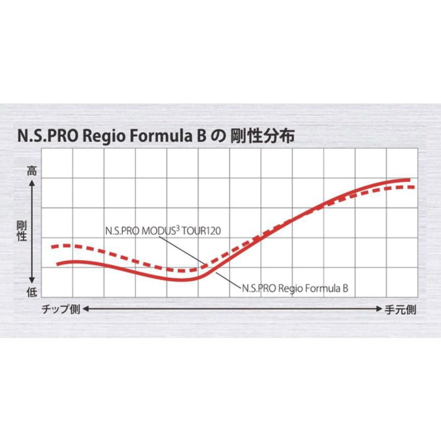 N.S.PRO Regio Formula B 日本仕様 コブラ COBRAスリーブ付 シャフト 日本シャフト NSプロ レジオフォーミュラ B OPTM DS-ADAPT bend FUKUOKA オンライン神戸店_3
