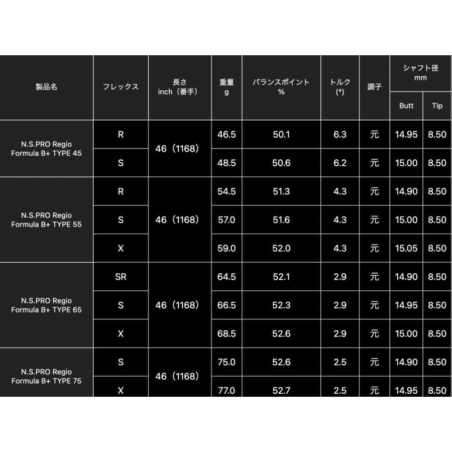 日本シャフト N.S.PRO Regio Formula B+ 日本仕様 タイトリスト 