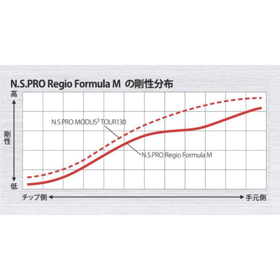 N.S.PRO Regio Formula M 日本仕様 キャロウェイスリーブ付 シャフト 日本シャフト NSプロ レジオフォーミュラ M クアンタム bend FUKUOKA オンライン神戸店_3
