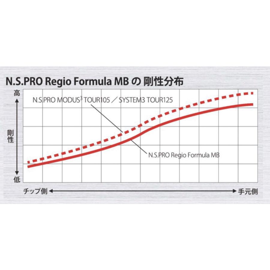 N.S.PRO Regio Formula MB 日本仕様 タイトリスト スリーブ付 シャフト 日本シャフト NSプロ レジオフォーミュラ MB GT TSR TSi bend FUKUOKA オンライン神戸店_3
