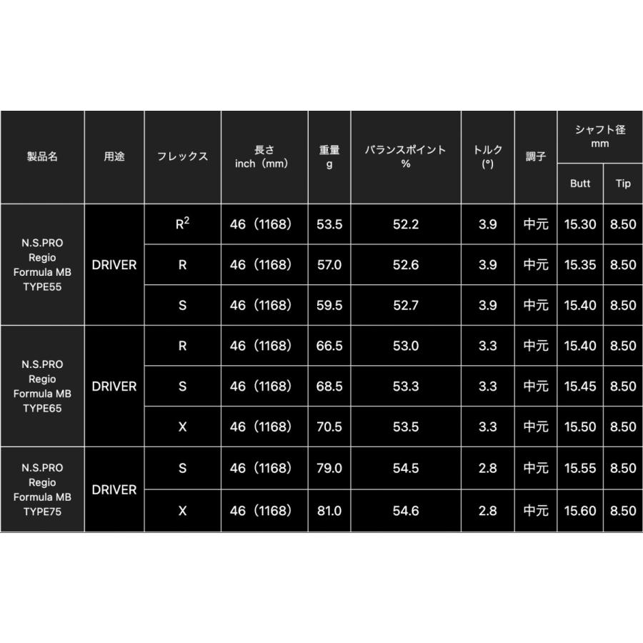 N.S.PRO Regio Formula MB 日本仕様 コブラ COBRAスリーブ付 シャフト 日本シャフト NSプロ レジオフォーミュラ MB OPTM bend FUKUOKA オンライン神戸店_1