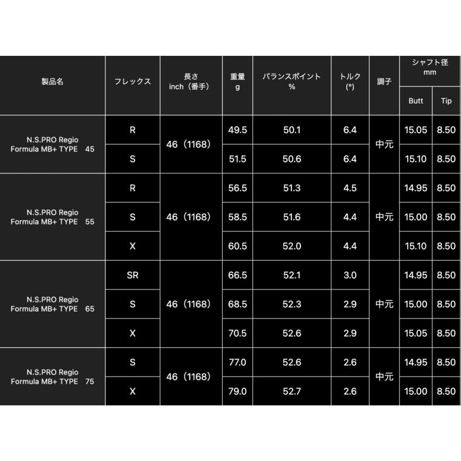 日本シャフト N.S.PRO Regio Formula MB+ 日本仕様キャロウェイ