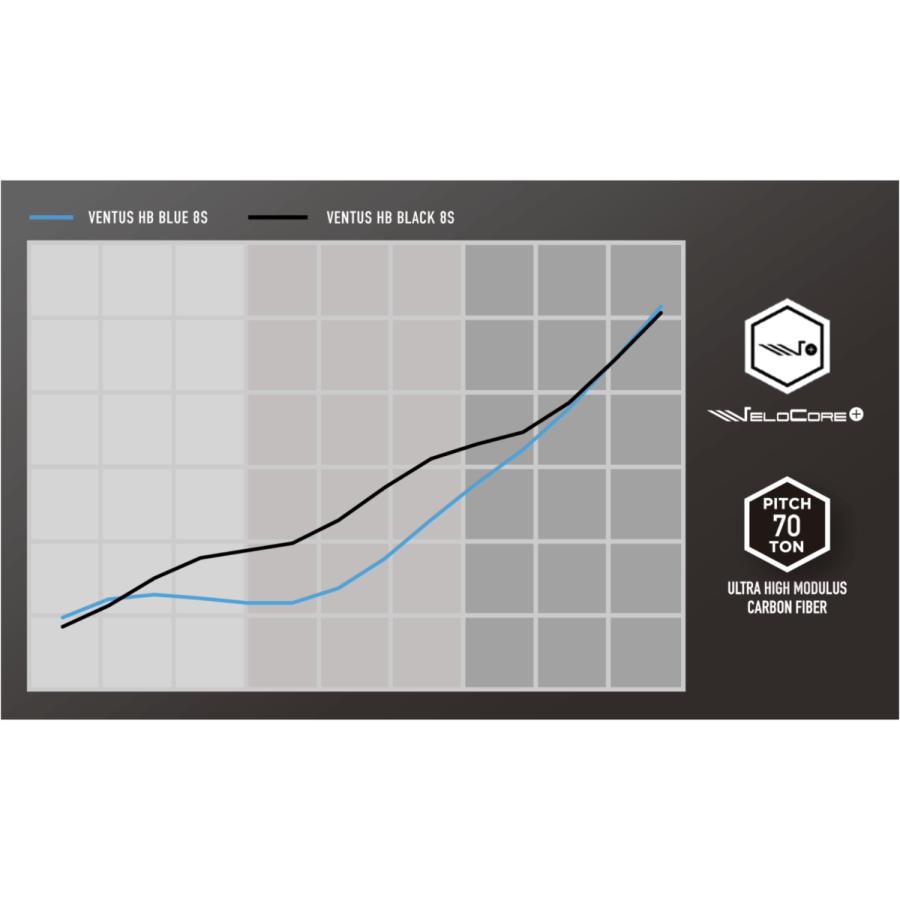 美品　ベンタスブラックHB 8X テーラースリーブ 1200円offクーポン付】 VENTUS HB BLACK 日本仕様 テーラーメイド