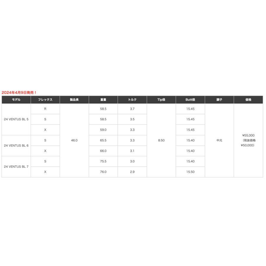 超特価クーポン付】テーラーメイド 24ベンタスブルー Qi10 超特価クーポン付】テーラーメイド 24ベンタスブルー Qi10