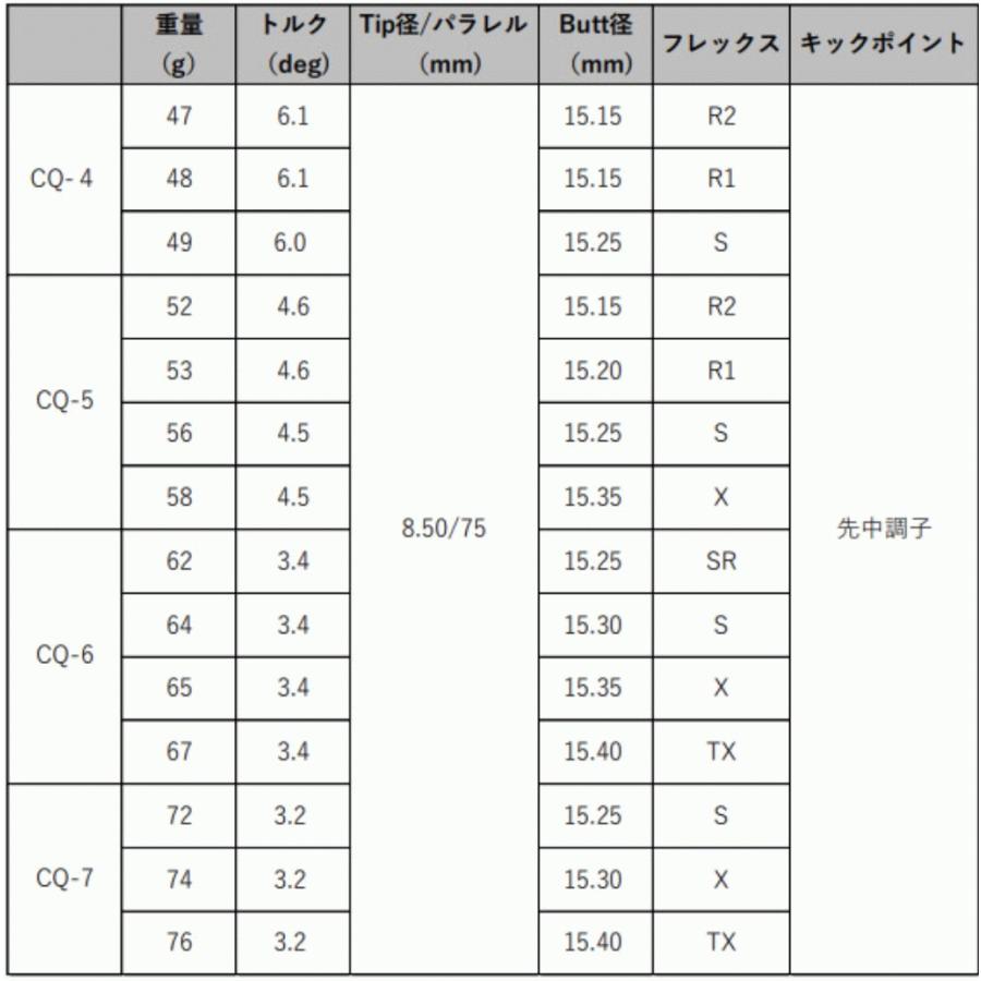 【割引クーポン付】キャロウェイ  ツアーAD CQ パラダイム等 各種スリーブ付シャフト グラファイトデザイン シャフト Tour AD cq TOUR AD｜bendfukuoka｜04