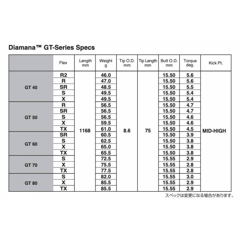 タイトリスト Diamana GT 各種スリーブ付シャフト ミツビシケミカル  