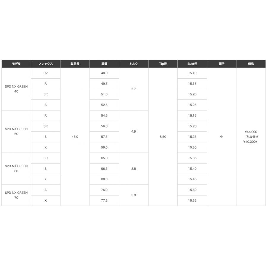 超特価クーポン付】テーラーメイド スピーダーNXグリーン Qi10 超特価クーポン付】テーラーメイド スピーダーNXグリーン Qi10