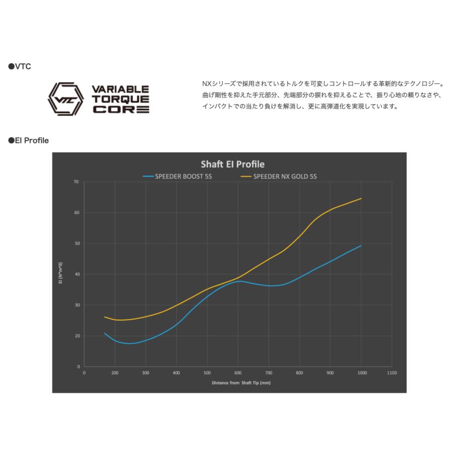 超特価クーポン付】 SPEEDER BOOST キャロウェイ スリーブ付シャフト