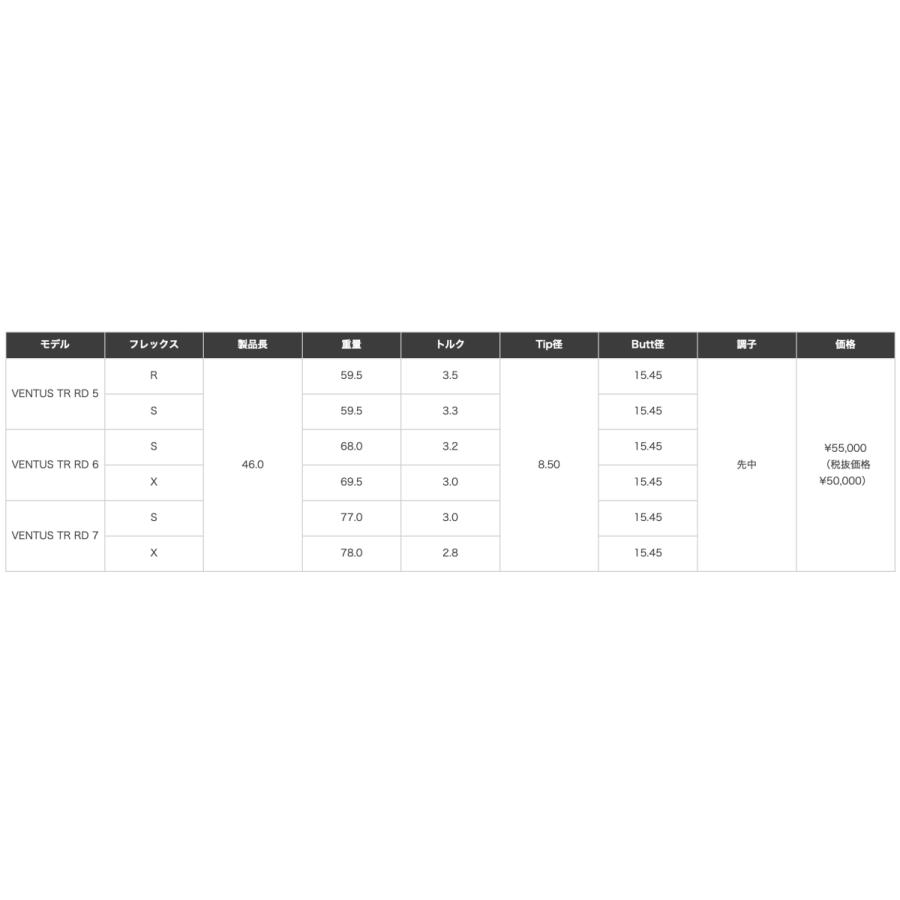 超特価クーポン付】テーラーメイド ベンタスTR レッド Qi10 ステルス等
