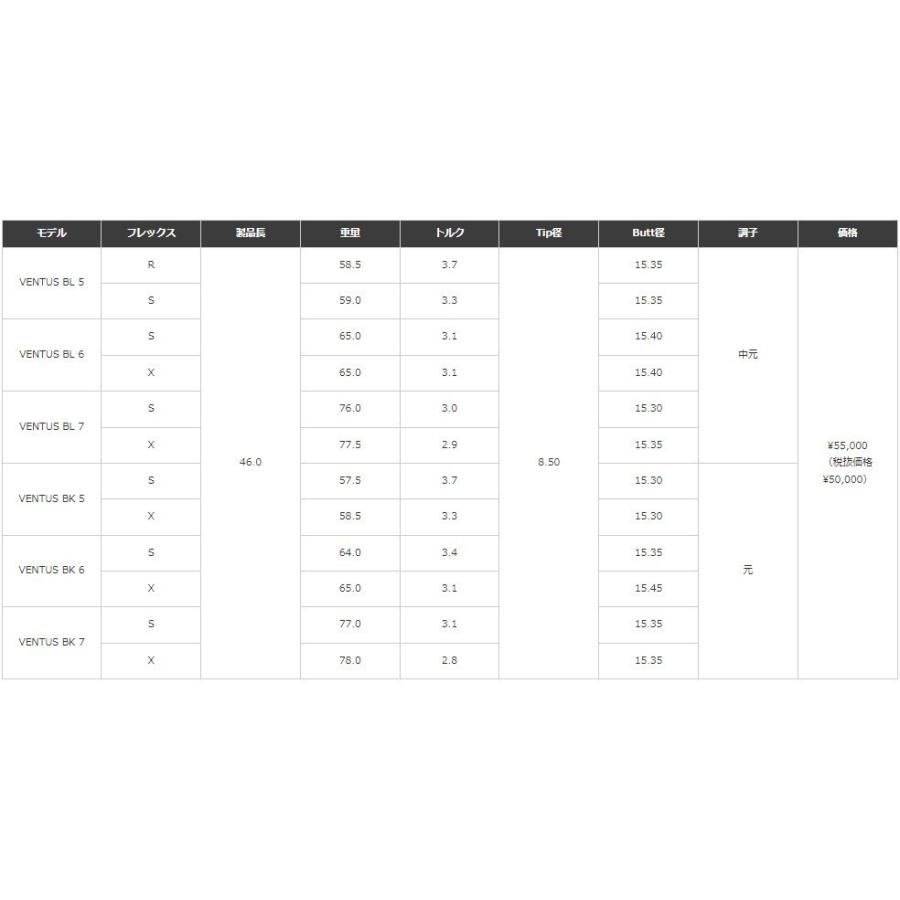 超特価クーポン付】キャロウェイ ベンタスブラック パラダイム等 各種