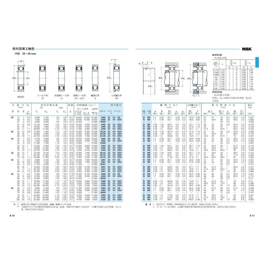 NSK 日本精工 6206ZZ 単列ラジアル玉軸受 : BENET(ベネット NSK 日本精工 6206ZZ 単列ラジアル玉軸受 : BENET(ベネット